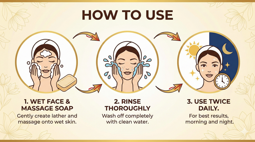 Product infographic